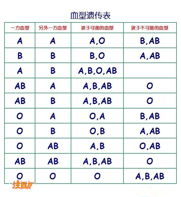 贵州省怀孕怎么做亲子鉴定最方便方便,<a href=